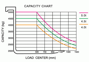 Автопогрузчик 5 т Кион Баоли купить