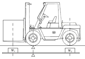 Грузоподъемность погрузчика