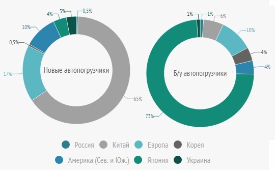 Популярность брендов по регионам