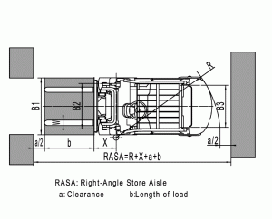Погрузчики Baoli 1-1.8т (топливные)