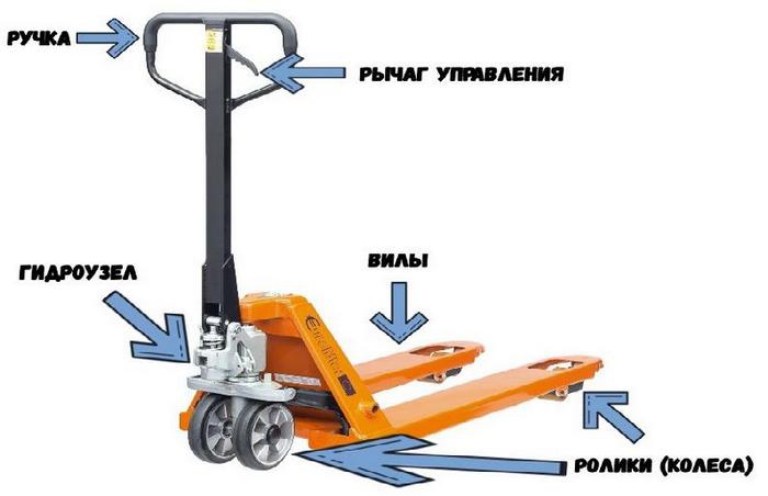 Оператор соблюдает такие правила
