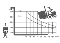 Грузоподъемность вилочника