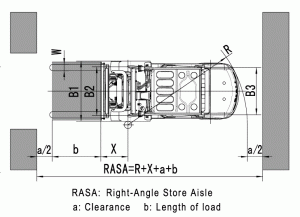 Погрузчики Baoli F серия 2-3.5т