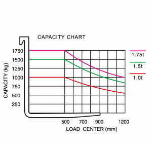Погрузчики Baoli 1-1.8т (топливные)