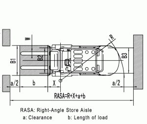 Погрузчики Baoli 2-3.5т (топливные)