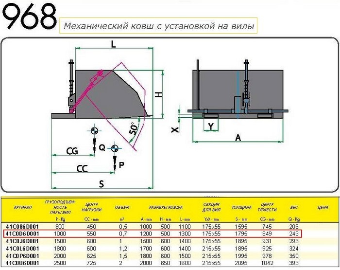 Ковш для погрузчика с механическим управлением 1200х500х1300