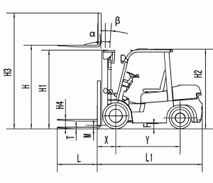 Погрузчики Baoli 2-3.5т (топливные)