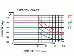 Погрузчик дизельный Kion Baoli CPC(D)35 