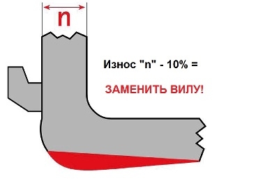 заменить вилы