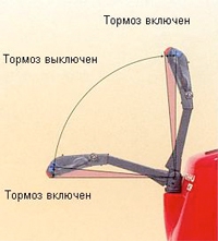 Тормоз