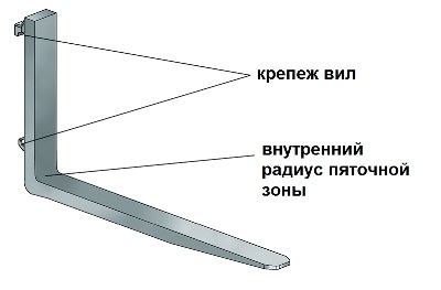 ремонт москва