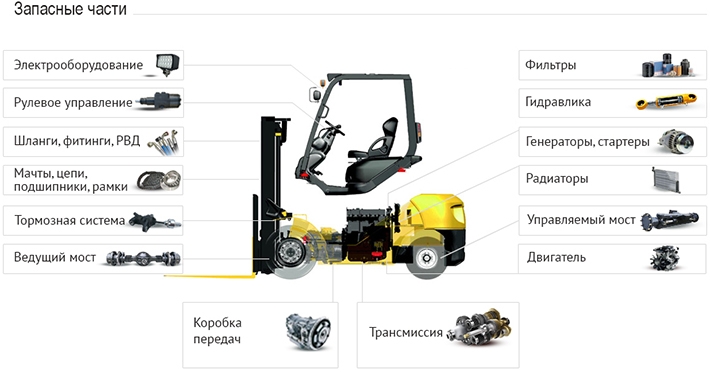 з/части на китайские погрузчики