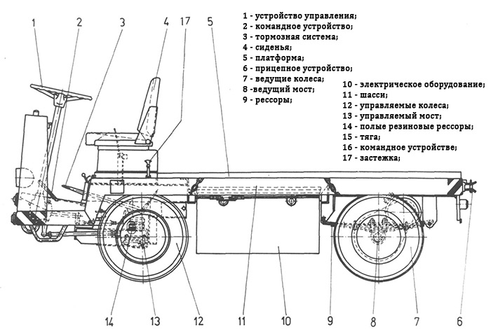 электрокара