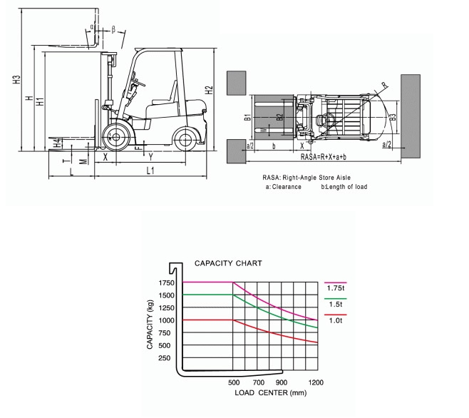 Вилочный погрузчик бензин-газ 