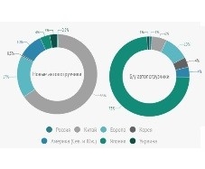 Анализ стоимости вилочных автопогрузчиков в марте 2016 Анализ стоимости вилочных автопогрузчиков в марте 2016