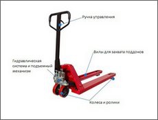 Рохли с длинными вилами в работе